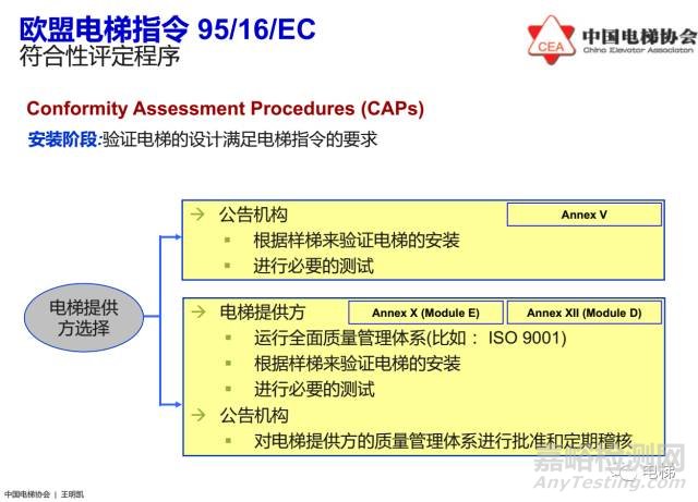 歐盟電梯指令2014/33/EU介紹