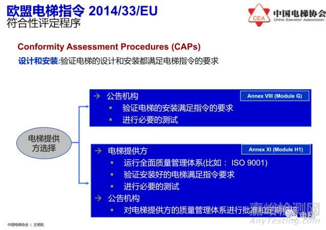 歐盟電梯指令2014/33/EU介紹