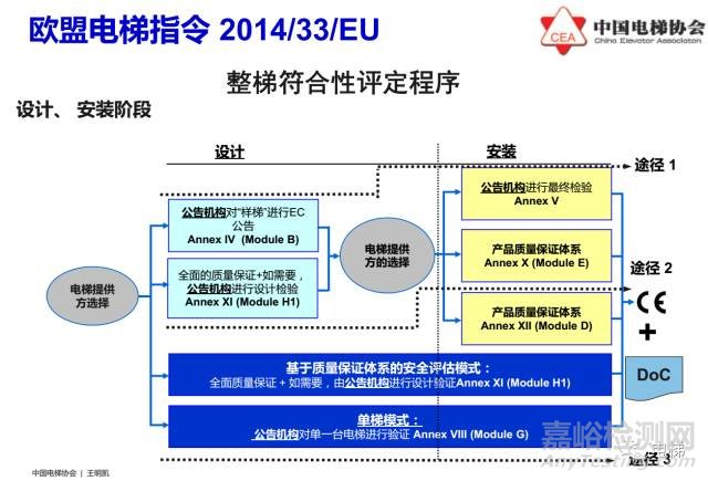 歐盟電梯指令2014/33/EU介紹
