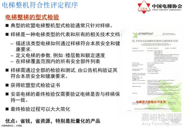 歐盟電梯指令2014/33/EU介紹