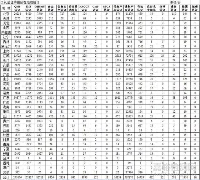 2017年《認(rèn)證機構(gòu)認(rèn)可半年報》
