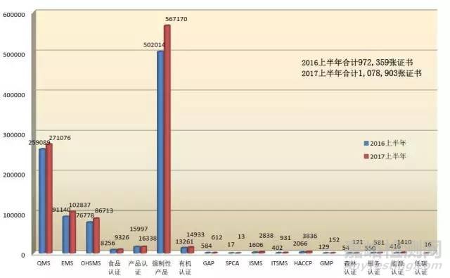 2017年《認(rèn)證機構(gòu)認(rèn)可半年報》