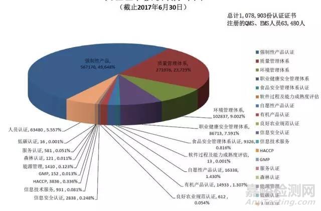 2017年《認(rèn)證機構(gòu)認(rèn)可半年報》