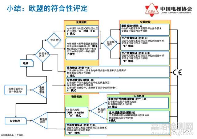 歐盟電梯指令2014/33/EU介紹