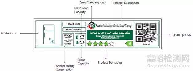 阿聯(lián)酋能效標(biāo)識強(qiáng)制性要求增加EESL認(rèn)證的二維碼2017年8月1日生效