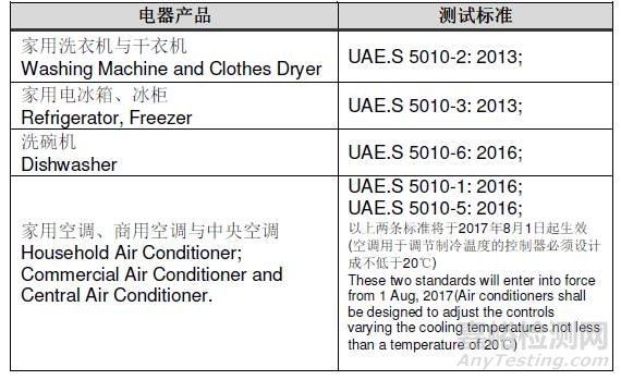 阿聯(lián)酋能效標(biāo)識強(qiáng)制性要求增加EESL認(rèn)證的二維碼2017年8月1日生效