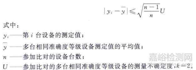 人員比對、方法比對、設(shè)備比對結(jié)果評價