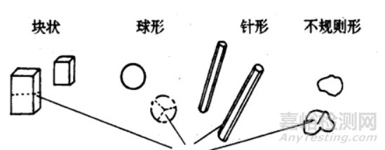 顏料在塑料中的耐遷移性如何測試?