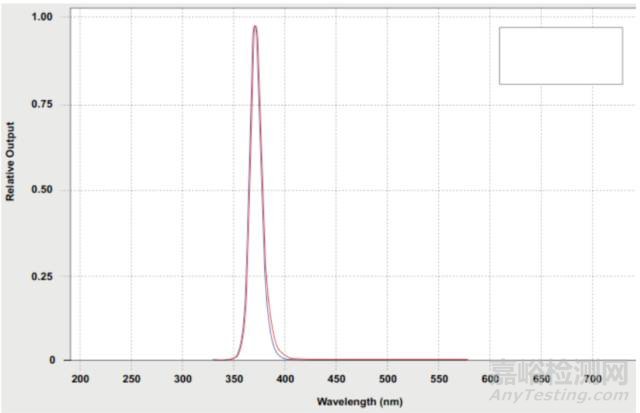 黑光燈測試常見錯誤