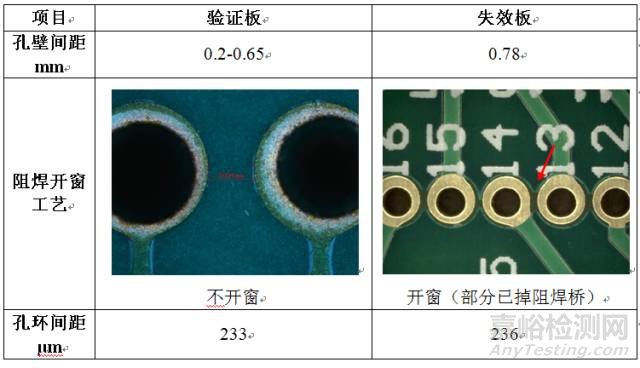 PCB漏電流失效分析案例