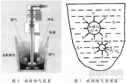 壓鑄件氣孔失效分析
