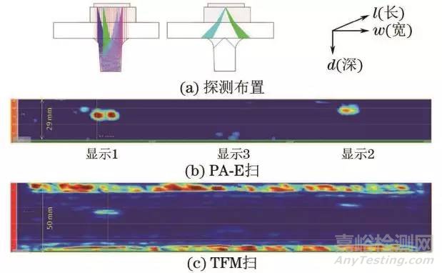 超聲相控陣全聚焦法成像檢測典型應用實例