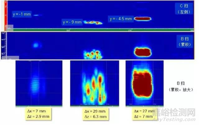 超聲相控陣全聚焦法成像檢測典型應用實例