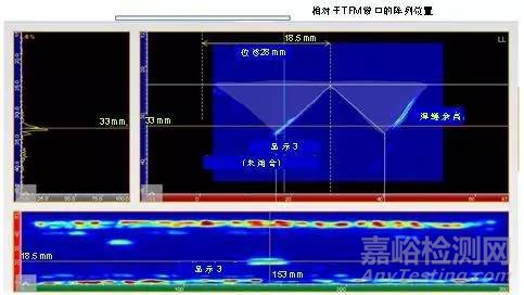 超聲相控陣全聚焦法成像檢測典型應用實例