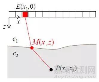 超聲相控陣全聚焦法成像檢測典型應用實例