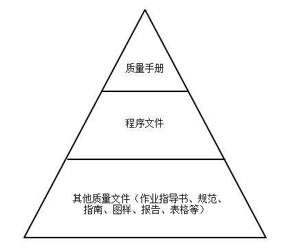 品管工作要做扎實(shí)：不只包括品控、化驗(yàn)、體系