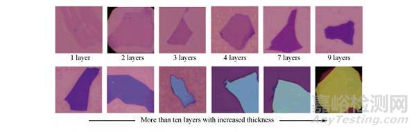石墨烯的層數(shù)檢測