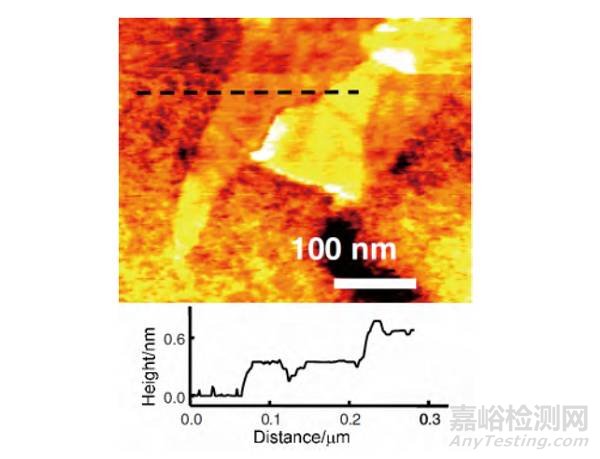 石墨烯的層數(shù)檢測