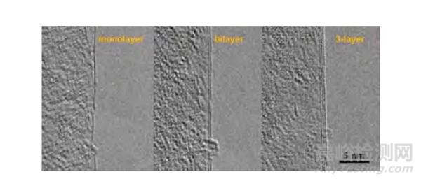 石墨烯的層數(shù)檢測