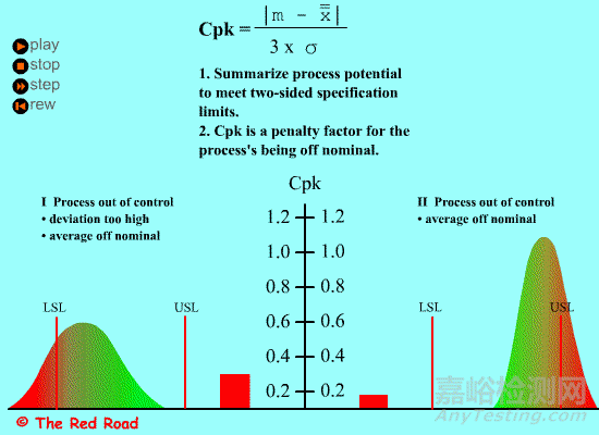 CPK和PPM的換算表