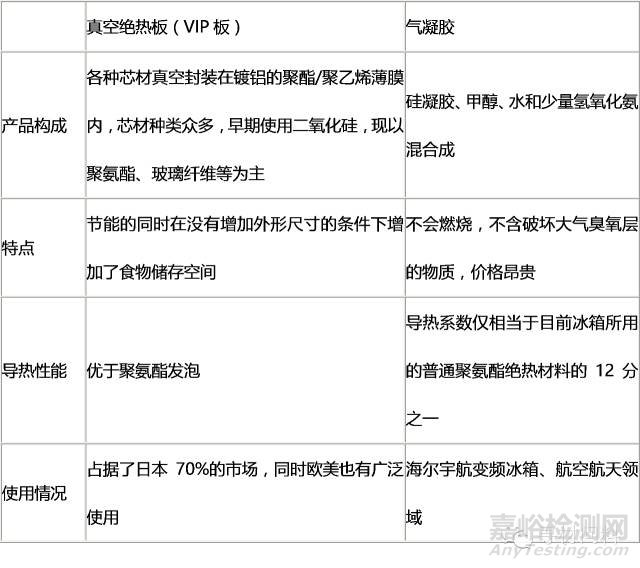 冰箱材料的特殊質(zhì)量要求