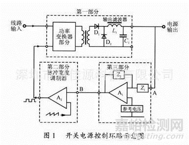 開關(guān)電源穩(wěn)定性的設計與測試