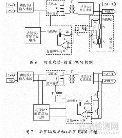 開關(guān)電源穩(wěn)定性的設計與測試