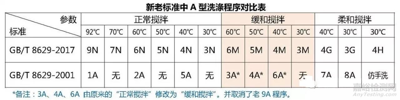 GB/T 8629-2017標(biāo)準(zhǔn)部分解讀