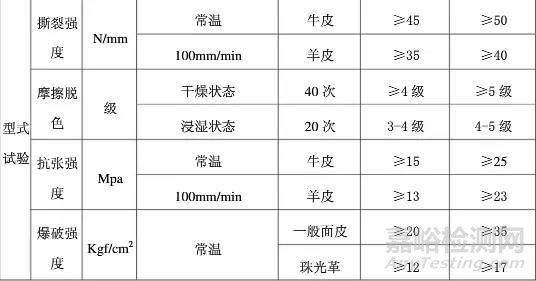 鞋廠原、輔材料檢測標準