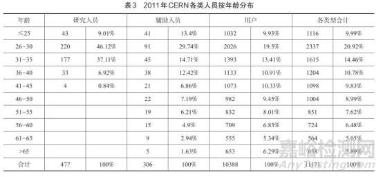 國(guó)外實(shí)驗(yàn)室人員，與國(guó)內(nèi)差別大