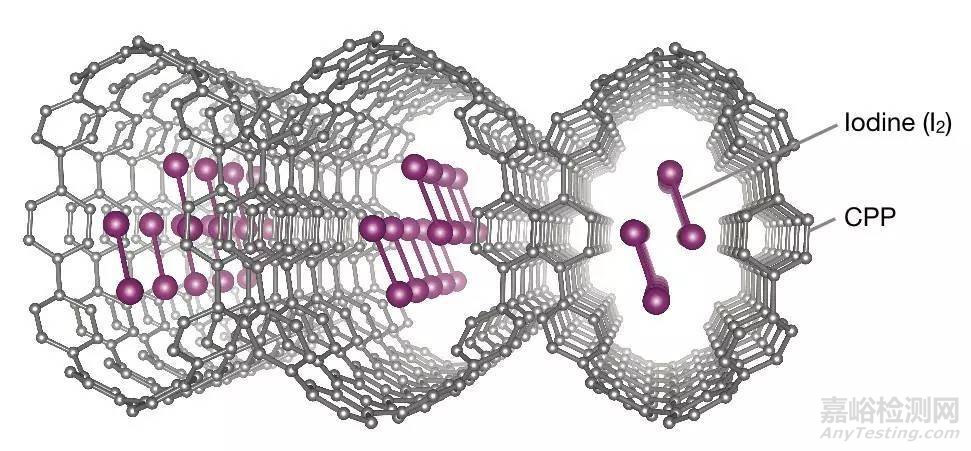制備刺激響應(yīng)材料的一種新方法