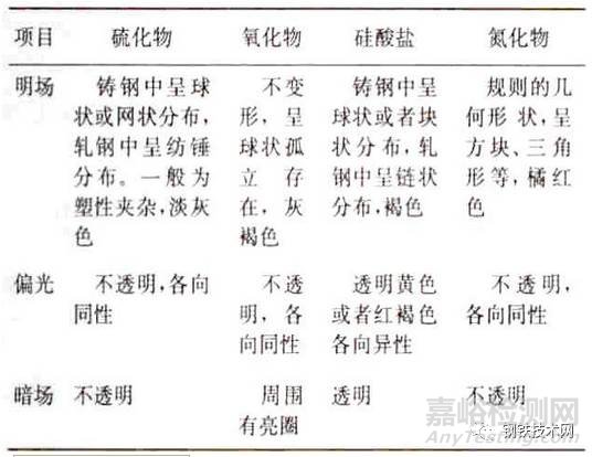 鋼中夾雜物鑒定及評(píng)級(jí)