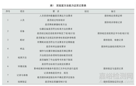 非標(biāo)方法的確認(rèn)與證實