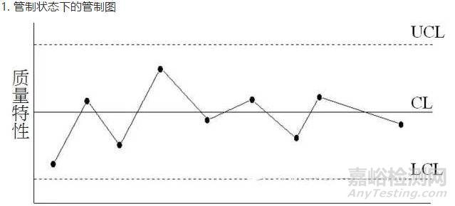 【質量工具】QC七大手法之控制圖