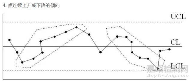 【質量工具】QC七大手法之控制圖