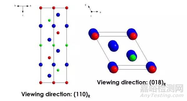 三元正極鋰離子電池XRD分析