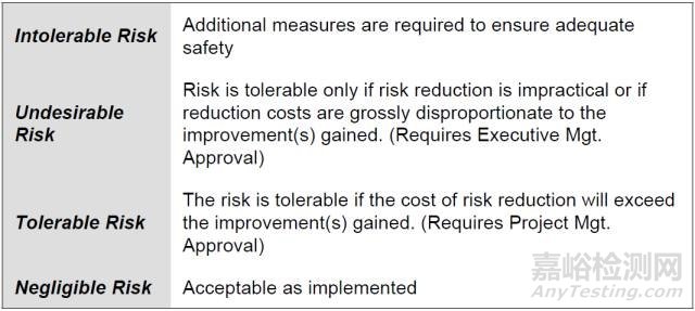 提高產(chǎn)品可靠性的方法之失效模式和效果分析