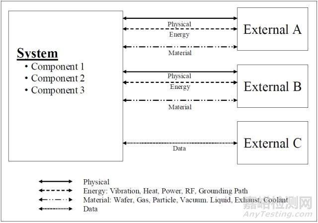 提高產(chǎn)品可靠性的方法之失效模式和效果分析
