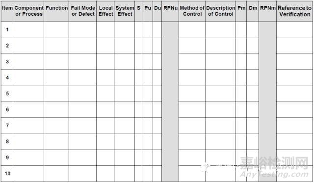 提高產(chǎn)品可靠性的方法之失效模式和效果分析