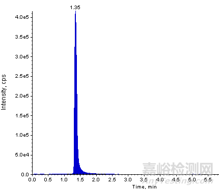 食用植物油中乙基麥芽酚的測定