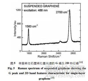 石墨烯導(dǎo)熱性能及其測試方法
