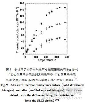 石墨烯導(dǎo)熱性能及其測試方法