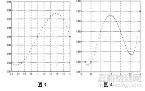 如何計(jì)算非計(jì)量點(diǎn)的修正值、修正因子（拉格朗日插值法） 