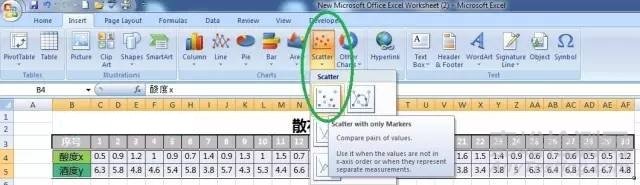 QC七手法之散布圖