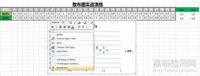 QC七手法之散布圖