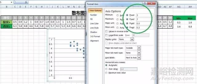 QC七手法之散布圖