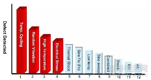 環(huán)境試驗常見問題解答