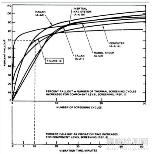 環(huán)境試驗常見問題解答