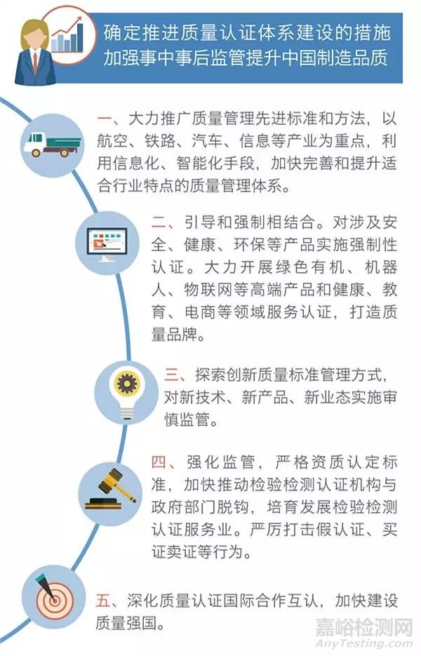 國(guó)務(wù)院決定：推進(jìn)質(zhì)量認(rèn)證體系建設(shè) 加強(qiáng)事中事后監(jiān)管提升中國(guó)制造品質(zhì)