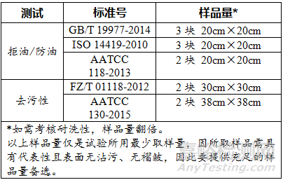 防油去污檢測(cè)標(biāo)準(zhǔn)與檢測(cè)過程
